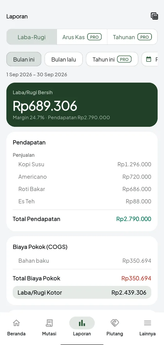 Layar Laporan Laba-Rugi: laba bersih, pendapatan per produk, biaya pokok